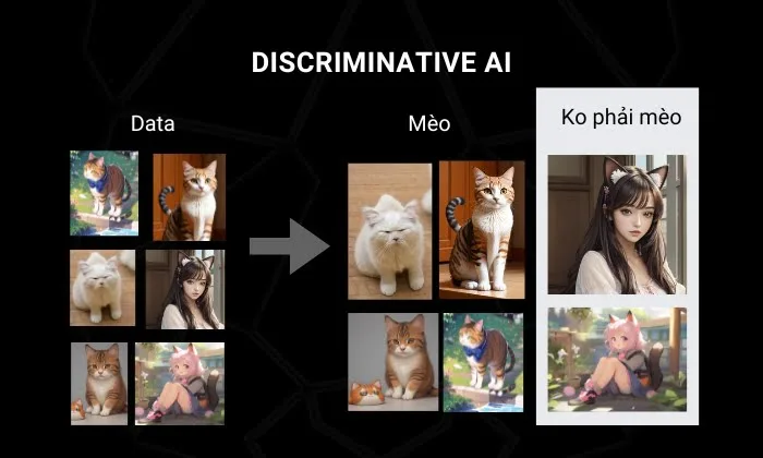 Discriminative-AI-la-gi