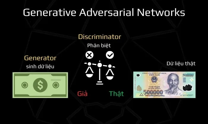 Generative Adversarial Networks