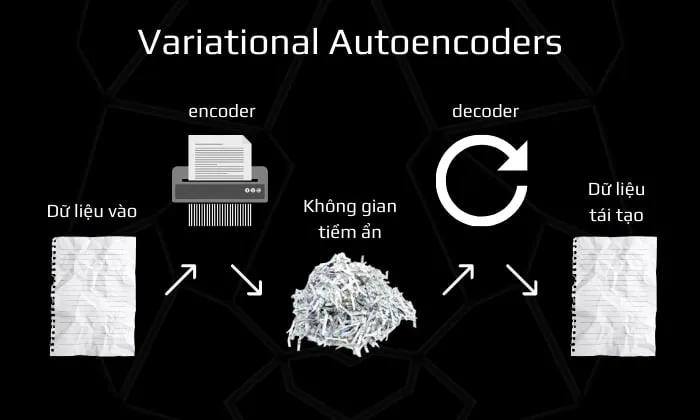Variational-Autoencoders