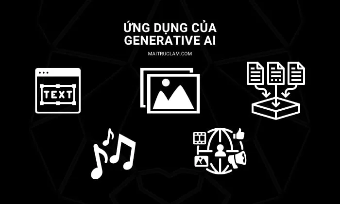 ung dung cua Generative AI