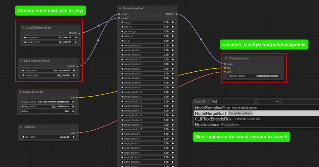 meg flux dev